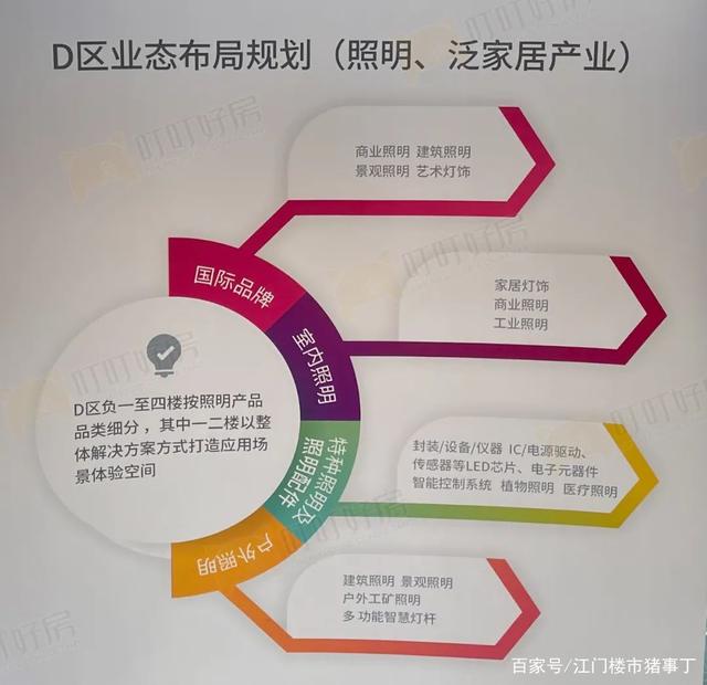 光耀都市·智慧焕新 “光智谷”携手灯火汇翻新工程加速推进，明年年初全面完工
